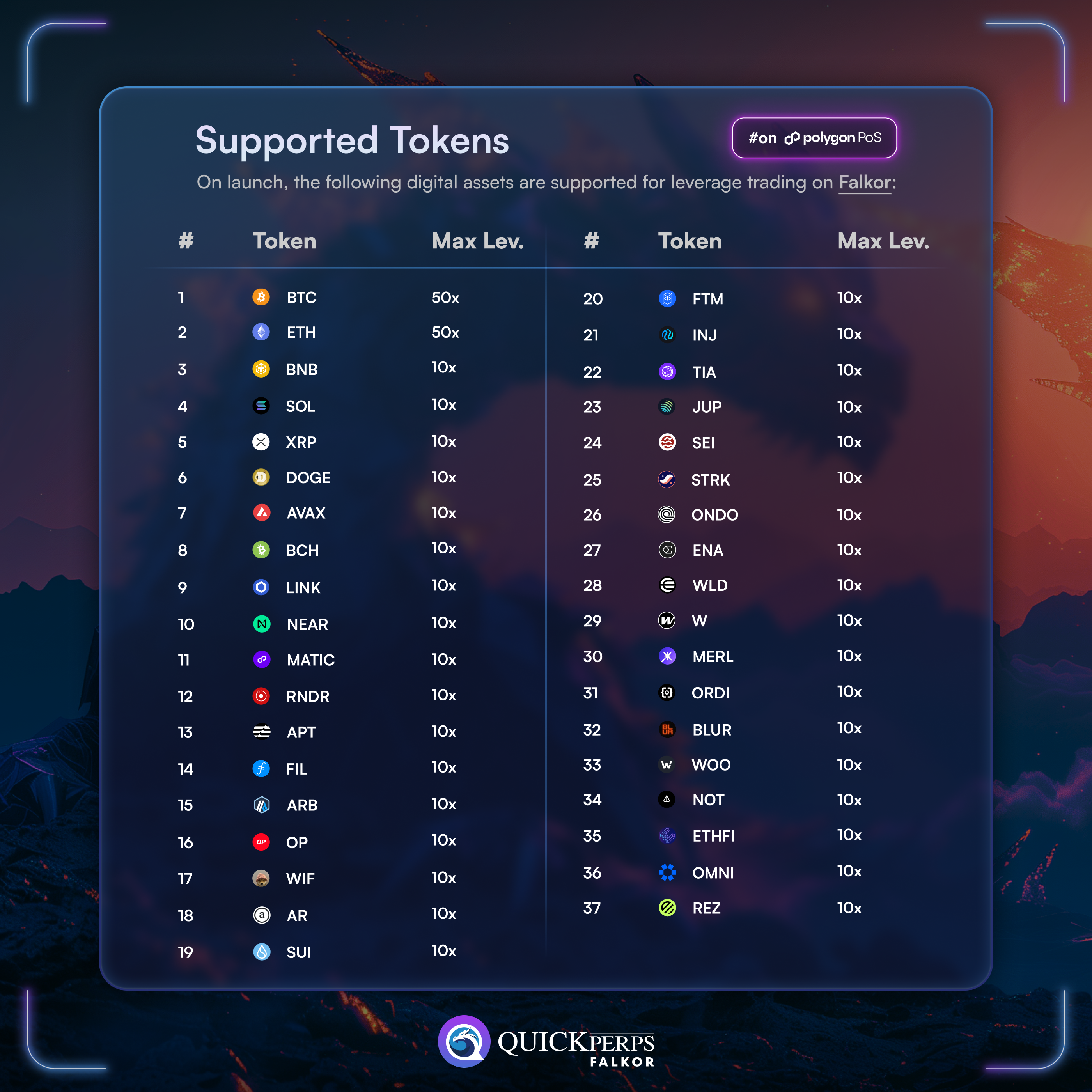 QuickSwap Falkor Supported Tokens Max Leverage