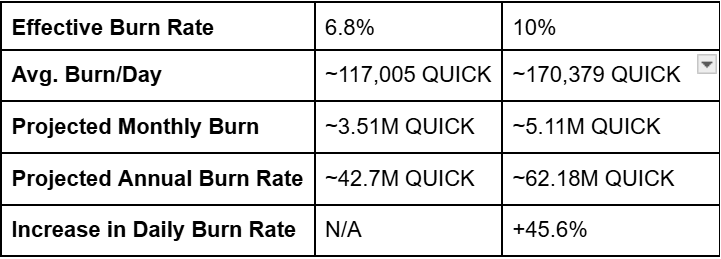 burn stats